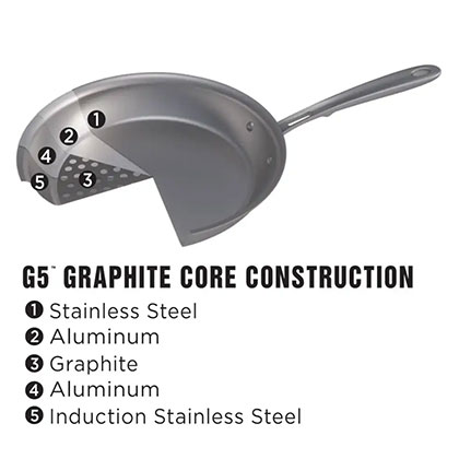 All-Clad graphite layers